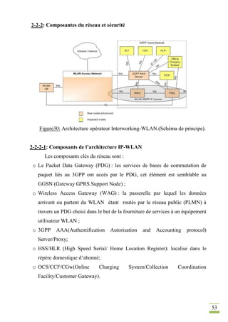 53
2-2-2: Composantes du réseau et sécurité
Figure30: Architecture opérateur Interworking-WLAN.(Schéma de principe).
2-2-2-1: Composants de l’architecture IP-WLAN
Les composants clés du réseau sont :
o Le Packet Data Gateway (PDG) : les services de bases de commutation de
paquet liés au 3GPP ont accès par le PDG, cet élément est semblable au
GGSN (Gateway GPRS Support Node) ;
o Wireless Access Gateway (WAG) : la passerelle par lequel les données
arrivent ou partent du WLAN étant routés par le réseau public (PLMN) à
travers un PDG choisi dans le but de la fourniture de services à un équipement
utilisateur WLAN ;
o 3GPP AAA(Authentification Autorisation and Accounting protocol)
Server/Proxy;
o HSS/HLR (High Speed Serial/ Home Location Register): localise dans le
répère domestique d’abonné;
o OCS/CCF/CGw(Online Charging System/Collection Coordination
Facility/Customer Gateway).
 