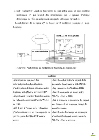 54
o SLF (Subscriber Location Function): est une entité dans un sous-système
multimédia IP qui fournit des informations sur le serveur d’abonné
domestique ou HSS qui est associé à un profil utilisateur particulier.
L’architecture de la figure 29 est basée sur 2 modèles : Roaming et non-
Roaming.
Figure31 : Architecture du modèle non-Roaming. (TeliaSonera)
Interfaces
-Wa: il sert au transport des
informations d’authentification,
d’autorisation de façon sécurisée entre
le réseau WLAN et le serveur 3GPP.
-Wx: il sert à récupérer les informations
de l’abonné concernant l’accès WLAN
au HSS.
-Wf: Il sert à l’envoi ou la redirection
d’informations vers un réseau public ou
privé à partir du CGw/CCF vers le
server.
-Wn: il conduit le trafic venant de la
passerelle WAG vers le WLAN UE.
-Wp : connecte les WAG au PDG.
-Wu: Il représente un tunnel entre
WLAN UE et le PDG.
-Wi: il connecte la passerelle du paquet
des données à un réseau de paquet de
donnée externe.
-Wm:il sert à l’échange de messages
d’authentification de service entre le
WLAN UE et le serveur.
 