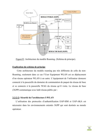 56
Figure32: Architecture du modèle Roaming. (Schéma de principe).
Explication du schéma de principe
Cette architecture du modèle roaming pas très différente de celle du non-
Roaming, seulement dans ce cas l’User Equipment WLAN est en déplacement
d’un réseau opérateur WLAN à un autre. L’équipement de l’utilisateur demeure
connecté à la passerelle du domaine de commutation de paquet du réseau de base
et se connecte à la passerelle WAG du réseau qu’il visite. Le réseau de base
(3GPP) communique avec ledit réseau public par :
2-2-2-2: Sécurité de l’architecture I-WLAN
L’utilisation des protocoles d’authentification EAP-SIM et EAP-AKA est
nécessaire dans les environnements orientés 3GPP qui sont destinés au monde
opérateur.
 