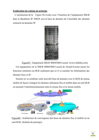 81
Explication du schéma de principe
L’architecture de la Figure 44 évolue avec l’insertion de l’équipement SHLR
dans le Backbone IP. SHLR sera la base de données de l’ensemble des abonnés
connecté au domaine IP.
Figure47 : Equipement SHLR 408683860 Lucent. (www.alibaba.com).
Cet équipement est le SHLR 408683860 Lucent de Alcatel-Lucent assure les
fonctions similaires au HLR seulement que ici il va cumuler les informations des
abonnés fixes et IP.
Ensuite on va combiner cette nouvelle base de données avec le HLR du réseau
mobile de façon à intégrer les données utilisateur fixe et mobile dans un seul HLR
en assurant l’interfonctionnement entre le réseau fixe et le réseau mobile.
Figure48 : Architecture de convergence des bases de données fixe et mobile en un
seul HLR. (Schéma de principe).
 