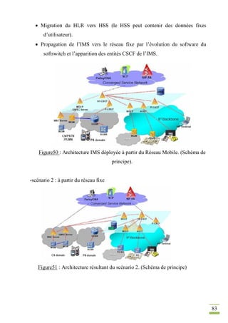 83
 Migration du HLR vers HSS (le HSS peut contenir des données fixes
d’utilisateur).
 Propagation de l’IMS vers le réseau fixe par l’évolution du software du
softswitch et l’apparition des entités CSCF de l’IMS.
Figure50 : Architecture IMS déployée à partir du Réseau Mobile. (Schéma de
principe).
-scénario 2 : à partir du réseau fixe
Figure51 : Architecture résultant du scénario 2. (Schéma de principe)
 