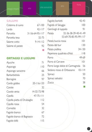 altro
erbe aromatiche
frutta
vino
Salumi
Cotenna di suino	 67-100
Lardo	 42-117
Pancetta	 31-56-64-95-117
Pancetta tesa	 32-75
Salame cotto	 9-14-112
Salame di patate	 92
	
ortaggi e legumi
Ajucche	 71
Asparago	 110
Asparago saraceno	 66
Barbarbietola	 25
Borragine	 97
Cardo gobbo	 20-116-133
Carote	 32
Cavolo verza	 14-32-72-98
Cipolla	 47-75-111
Cipolla piatta di Drubiaglio	 112
Cipolla rossa	 54
Cornette	 32
Fagiolo bianco	 67
Fagiolo bianco di Bagnasco	 72
Fagiolo billò	 115
Fagiolo borlotti	 42-43
Fagiolo di Saluggia	 100
Germogli di luppolo	 91
Patata	 32-36-38-39-40-41-49
	53-69-70-85-95-99-117
Patata buccia rossa	 101
Patata del bur	 130
Patata piatlina	 34-130
Peperone quadrato d’Asti	 118
Porro	 49-69
Porro di Cervere	 101
Porro lungo dolce di Carmagnola	 56
Sedano rosso di Orbassano	 10-114
Spinaci	 50
Spinaci selvatici	 70
Zucca	 38
	
ortaggi e legumi
 