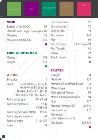 vino
Barbera d’Asti DOCG	 57
Dolcetto delle Langhe monregalesi	88
Ghemme	 54
Moscato d’Asti DOCG	 126
	
erbe aromatiche
Genepy 	 138
Lavanda	 128
	
altro
Birra Iside	 11
Farina	 15-16-28-30-31-33-36-39
	40-41-49-51-53-61-62-66
	68-69-124-125-127-128-130
	131-132-136-140-141-142-145
Farina di castagne 	 40- 62- 68
Farina di granoturco 	 44-47
	48-51-142
Farina di granoturco ottofile	 46-136
Farina di grano saraceno	 49
Farina di segale	 31-64-127
Farro	 44
Fiori di sambuco	 97
Grano saraceno	 72
Orzo perlato	 43
Riso arborio	 143
Riso	 60
Riso Carnaroli	 24-54-56-57-58
Riso Maratelli	 42
Semola	 19
Tartufo bianco	 66
	
frutta
Castagne	 38
Mandorle	 123
Marrone IGP dellaValle di Susa	 8
Mela cotogna	 134
Mela grigia diTorriana	 84
Meloni di Isola Sant’Antonio	 58
Noci	 127
Nocciola Piemonte IGP	 82-145
Pere martin sec	 137
Pom matan
di San Sebastiano da Po	 28
Uva fragola	 125-134
	
altro
erbe aromatiche
frutta
vino
ortaggi e legumi
altro
erbe aromatiche
frutta
vinoortaggi e legumi
 