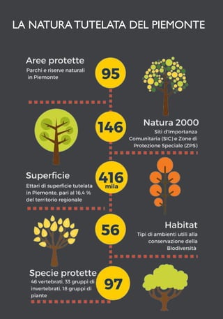 LA NATURATUTELATA DEL PIEMONTE
 