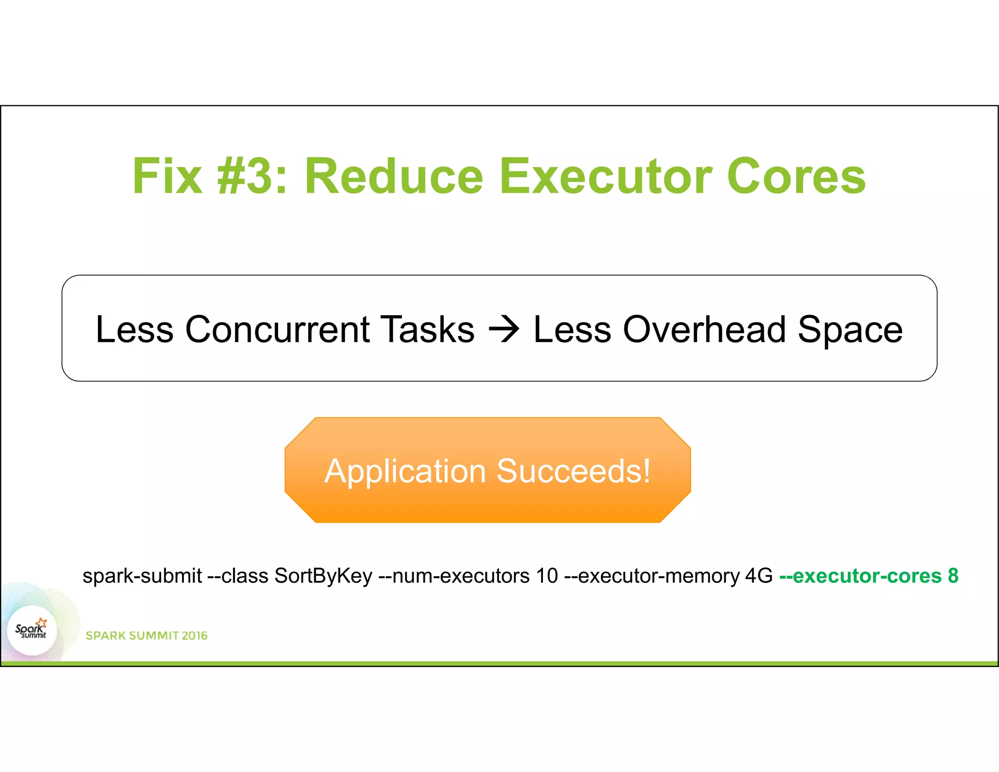 Fix #3: Reduce Executor Cores
Less Concurrent Tasks  Less Overhead Space
spark-submit --class SortByKey --num-executors 10 --executor-memory 4G --executor-cores 8
Application Succeeds!
 