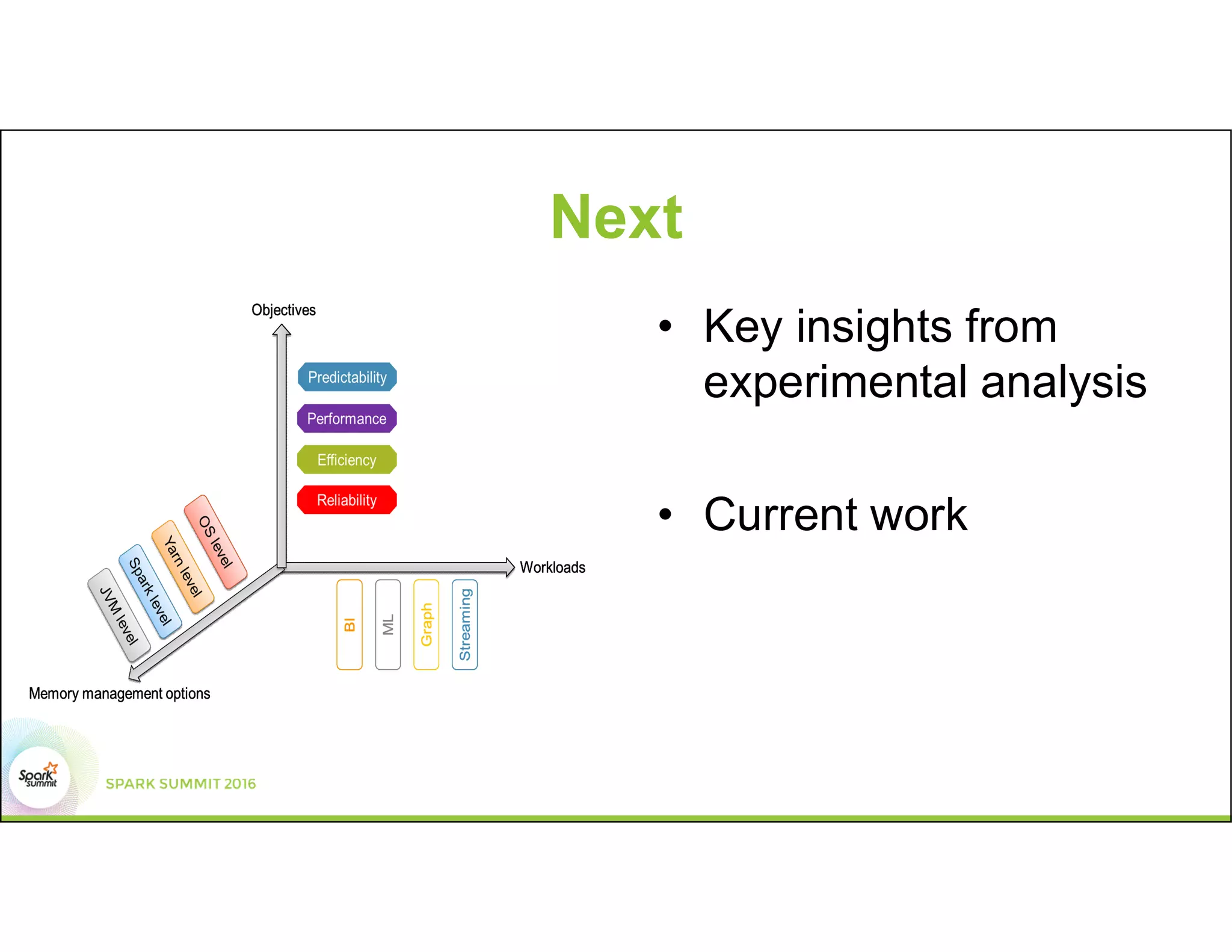 Next
• Key insights from
experimental analysis
• Current work
 