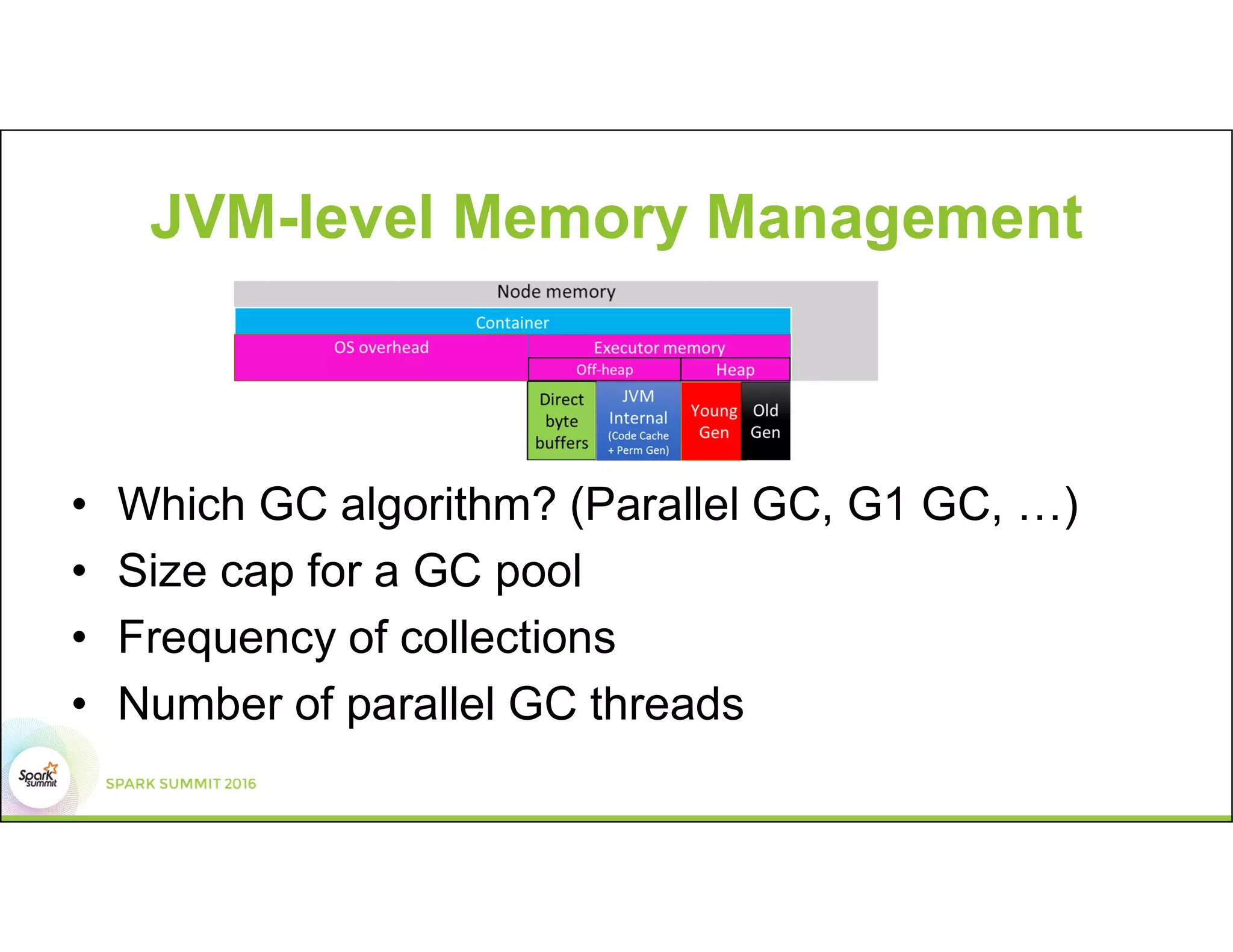 JVM-level Memory Management
• Which GC algorithm? (Parallel GC, G1 GC, …)
• Size cap for a GC pool
• Frequency of collections
• Number of parallel GC threads
 