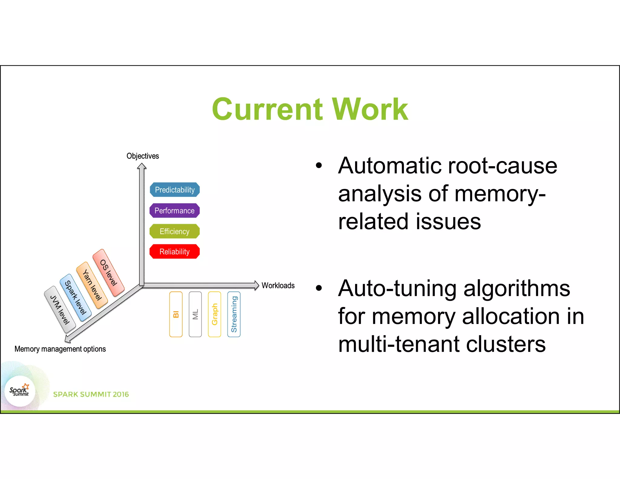 Current Work
• Automatic root-cause
analysis of memory-
related issues
• Auto-tuning algorithms
for memory allocation in
multi-tenant clusters
 
