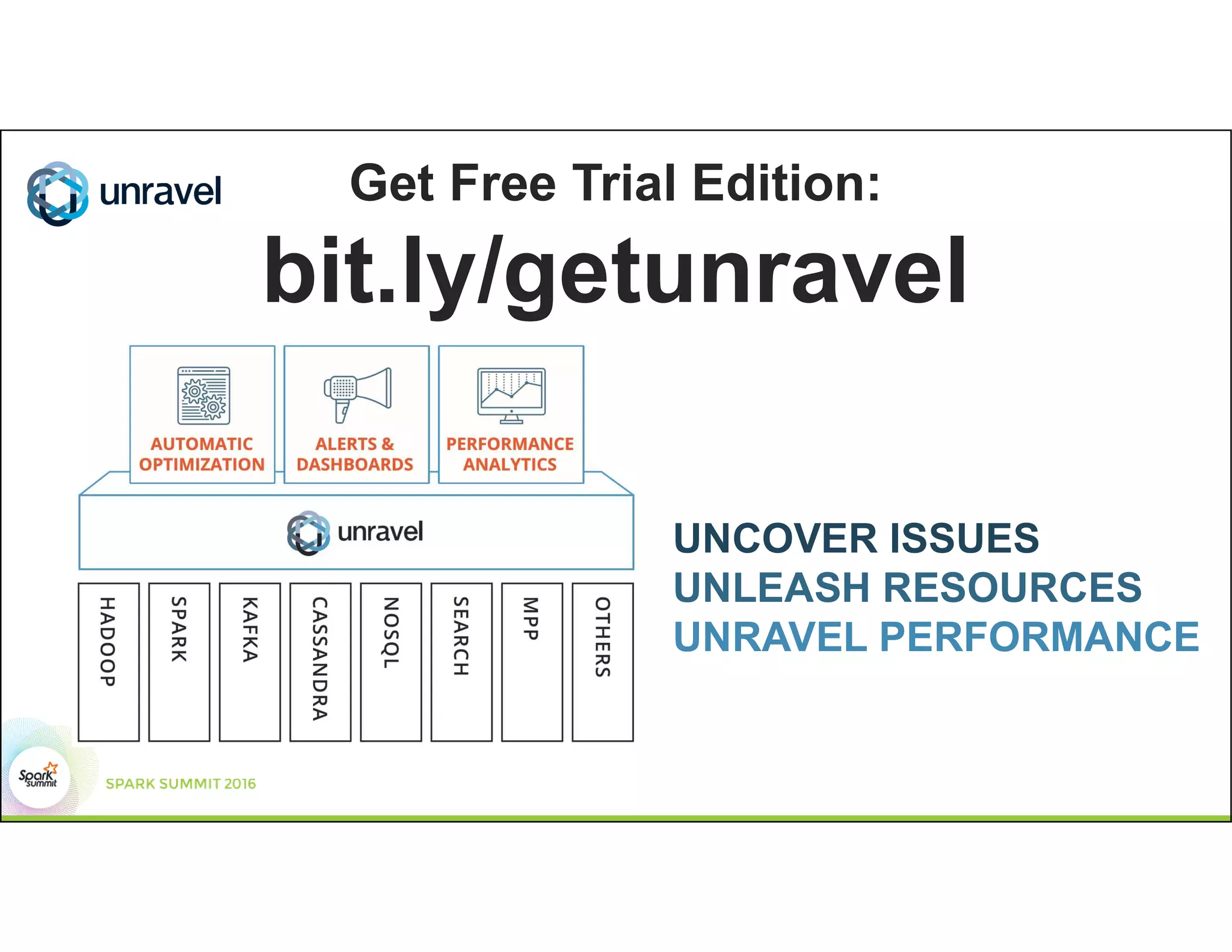 Get Free Trial Edition:
bit.ly/getunravel
UNCOVER ISSUES
UNLEASH RESOURCES
UNRAVEL PERFORMANCE
 