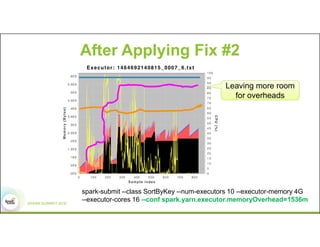 Understanding Memory Management In Spark For Fun And Profit | PDF