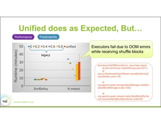 Understanding Memory Management In Spark For Fun And Profit | PDF