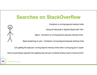 Understanding Memory Management In Spark For Fun And Profit | PDF