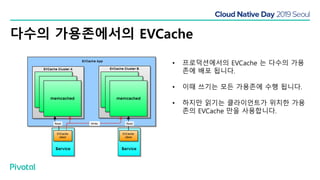 다수의 가용존에서의 EVCache
• 프로덕션에서의 EVCache 는 다수의 가용
존에 배포 됩니다.
• 이때 쓰기는 모든 가용존에 수행 됩니다.
• 하지만 읽기는 클라이언트가 위치한 가용
존의 EVCache 만을 사용합니다.
 