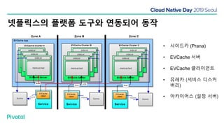 넷플릭스의 플랫폼 도구와 연동되어 동작
• 사이드카 (Prana)
• EVCache 서버
• EVCache 클라이언트
• 유레카 (서비스 디스커
버리)
• 아카이어스 (설정 서버)
 