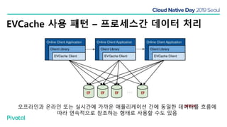 EVCache 사용 패턴 – 프로세스간 데이터 처리
오프라인과 온라인 또는 실시간에 가까운 애플리케이션 간에 동일한 데이터를 흐름에
따라 연속적으로 참조하는 형태로 사용할 수도 있음
 