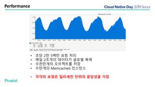 Performance
• 초당 2천 5백만 요청 처리
• 매일 2조개의 데이터가 글로벌 복제
• 수천만개의 오브젝트를 저장
• 수만개의 Memcached 인스턴스
• 각각의 요청은 밀리세컨 단위의 응답성을 가짐
 