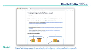 https://github.com/younjinjeong/spring-cloud-cross-region-replication-example
 
