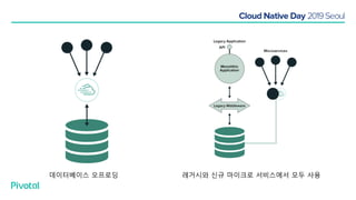 데이터베이스 오프로딩 레거시와 신규 마이크로 서비스에서 모두 사용
 