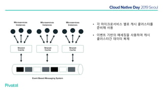 • 각 마이크로서비스 별로 캐시 클러스터를
준비해 사용
• 이벤트 기반의 메세징을 사용하여 캐시
클러스터간 데이터 복제
 