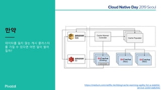 데이터를 잃지 않는 캐시 클러스터
를 가질 수 있다면 어떤 일이 벌어
질까?
만약
https://medium.com/netflix-techblog/cache-warming-agility-for-a-stateful-
service-2d3b1da82642
 