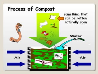 Process  of  Compost  something that can be rotten naturally soon 