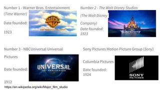Number 1 - Warner Bros. Entertainment
(Time Warner)
Date founded:
1923
Number 2 - The Walt Disney Studios
(The Walt Disney
Company)
Date founded:
1923
Number 3 - NBCUniversal Universal
Pictures
Date founded:
1912
Sony Pictures Motion Picture Group (Sony)
Columbia Pictures
Date founded:
1924
https://en.wikipedia.org/wiki/Major_film_studio
 