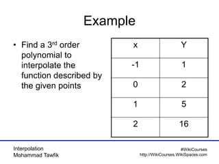 Interpolation
Mohammad Tawfik
#WikiCourses
http://WikiCourses.WikiSpaces.com
Example
• Find a 3rd order
polynomial to
interpolate the
function described by
the given points
Yx
1-1
20
51
162
 