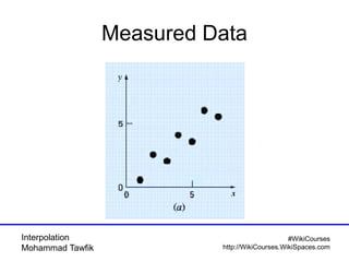 Interpolation
Mohammad Tawfik
#WikiCourses
http://WikiCourses.WikiSpaces.com
Measured Data
 