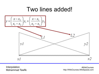 Interpolation
Mohammad Tawfik
#WikiCourses
http://WikiCourses.WikiSpaces.com
Two lines added!
2
12
1
1
21
2
y
xx
xx
y
xx
xx
y 





−
−
+





−
−
=
 