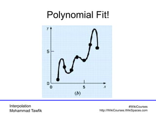 Interpolation
Mohammad Tawfik
#WikiCourses
http://WikiCourses.WikiSpaces.com
Polynomial Fit!
 