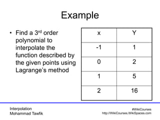 Interpolation
Mohammad Tawfik
#WikiCourses
http://WikiCourses.WikiSpaces.com
Example
• Find a 3rd order
polynomial to
interpolate the
function described by
the given points using
Lagrange’s method
Yx
1-1
20
51
162
 