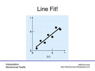 Interpolation
Mohammad Tawfik
#WikiCourses
http://WikiCourses.WikiSpaces.com
Line Fit!
 