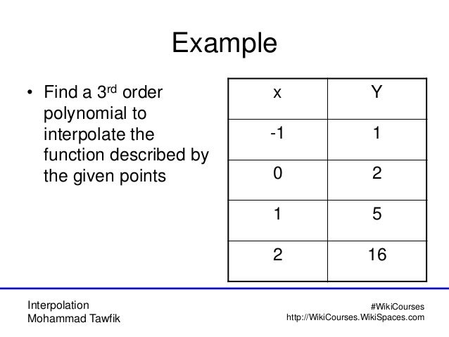 3rd order for solution polynomial Methods Interpolation 3rd order for solution polynomial Methods Interpolation
