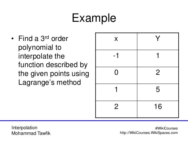 Interpolation Methods