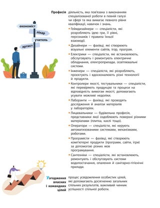 222 | МОДУЛЬ 5
Професія діяльність, яка пов’язана з виконанням
спеціалізованої роботи в певній галузі
чи сфері та яка вимагає певного рівня
кваліфікації, навичок і знань.
y Геймдизайнери — спеціалісти, які
розробляють ідею гри, її рівні,
персонажів і правила їхньої
взаємодії.
y Дизайнери — фахівці, які створюють
візуальні елементи сайтів, ігор, програм.
y Електрики — спеціалісти, які встановлюють,
обслуговують і ремонтують електричне
обладнання, електроприлади, освітлювальні
системи.
y Інженери — спеціалісти, які розробляють,
проєктують і вдосконалюють різні технології
й продукти.
y Контролери якості, тестувальники — спеціалісти,
які перевіряють продукцію та процеси на
відповідність вимогам якості, допомагають
усувати можливі недоліки.
y Лаборанти — фахівці, які проводять
дослідження й аналізи матеріалів
у лабораторіях.
y Лицювальники — будівельна професія,
представники якої оздоблюють поверхні різними
матеріалами (плитка, кахлі тощо).
y Оператори — спеціалісти, які керують
автоматизованими системами, механізмами,
роботами.
y Програмісти — фахівці, які створюють
комп’ютерні продукти (програми, сайти, ігри)
за допомогою різних мов
програмування.
y Сантехніки — спеціалісти, які встановлюють,
ремонтують і обслуговують системи
водопостачання, опалення й санітарно-гігієнічні
прилади.
Узгодження
власних
і командних
цілей
процес усвідомлення особистих цілей,
які допомагають досягненню загальних
спільних результатів, важливий чинник
успішності спільної роботи.
економіст
артист
учитель
лікар
 