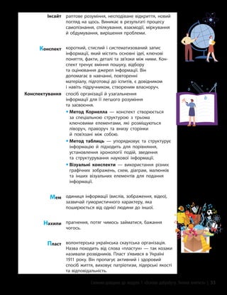 Словник-довідник до модуля 1 «Основи добробуту. Уміння вчитися» | 33
Інсайт раптове розуміння, несподіване відкриття, новий
погляд на щось. Виникає в результаті процесу
самопізнання, спілкування, взаємодії, міркування
й обдумування, вирішення проблеми.
Конспект короткий, стислий і систематизований запис
інформації, який містить основні ідеї, ключові
поняття, факти, деталі та зв’язки між ними. Кон-
спект тренує вміння пошуку, відбору
та оцінювання джерел інформації. Він
допомагає в навчанні, повторенні
матеріалу, підготовці до іспитів, є довідником
і навіть підручником, створеним власноруч.
Конспектування спосіб організації й узагальнення
інформації для її легшого розуміння
та засвоєння.
y Метод Корнелла — конспект створюється
за спеціальною структурою з трьома
ключовими елементами, які розміщуються
ліворуч, праворуч та внизу сторінки
й пов’язані між собою.
y Метод таблиць — упорядковує та структурує
інформацію й підходить для порівняння,
установлення хронології подій, зведення
та структурування наукової інформації.
y Візуальні конспекти — використання різних
графічних зображень, схем, діаграм, малюнків
та інших візуальних елементів для подання
інформації.
Мем одиниця інформації (вислів, зображення, відео),
зазвичай гумористичного характеру, яка
поширюється від однієї людини до іншої.
Нахили прагнення, потяг чимось займатися, бажання
чогось.
Пласт волонтерська українська скаутська організація.
Назва походить від слова «пластун» — так козаки
називали розвідників. Пласт з’явився в Україні
1911 року. Він пропагує активний і здоровий
спосіб життя, виховує патріотизм, лідерські якості
та відповідальність.
 