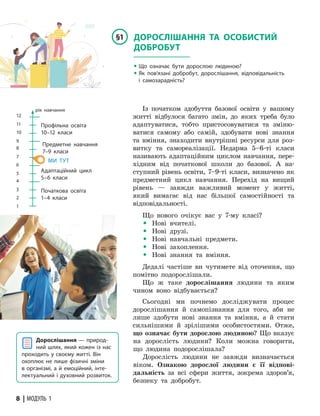 8 | МОДУЛЬ 1
ДОРОСЛІШАННЯ ТА ОСОБИСТИЙ
ДОБРОБУТ
§1
y Що означає бути дорослою людиною?
y Як пов’язані добробут, дорослішання, відповідальність
і самозарадність?
Із початком здобуття базової освіти у вашому
житті відбулося багато змін, до яких треба було
адаптуватися, тобто пристосовуватися та зміню-
ватися самому або самій, здобувати нові знання
та вміння, знаходити внутрішні ресурси для роз-
витку та самореалізації. Недарма 5–6-ті класи
називають адаптаційним циклом навчання, пере-
хідним від початкової школи до базової. А на-
ступний рівень освіти, 7–9-ті класи, визначено як
предметний цикл навчання. Перехід на вищий
рівень — завжди важливий момент у житті,
який вимагає від нас більшої самостійності та
відповідальності.
Що нового очікує вас у 7-му класі?
y Нові вчителі.
y Нові друзі.
y Нові навчальні предмети.
y Нові захоплення.
y Нові знання та вміння.
Дедалі частіше ви чутимете від оточення, що
помітно подорослішали.
Що ж таке дорослішання людини та яким
чином воно відбувається?
Сьогодні ми почнемо досліджувати процес
дорослішання й самопізнання для того, аби не
лише здобути нові знання та вміння, а й стати
сильнішими й зрілішими особистостями. Отже,
що означає бути дорослою людиною? Що вказує
на дорослість людини? Коли можна говорити,
що людина подорослішала?
Дорослість людини не завжди визначається
віком. Ознакою дорослої людини є її відпо­
ві­
даль­
ність за всі сфери життя, зокрема здоров’я,
безпеку та добробут.
Дорослішання — природ-
ний шлях, який кожен із нас
проходить у своєму житті. Він
охоплює не лише фізич­
ні зміни
в організмі, а й емоційний, інте-
лектуальний і духовний розвиток.
Початкова освіта
1–4 класи
рік навчання
1
5
9
3
7
11
2
6
10
4
8
12
Адаптаційний цикл
5–6 класи
Предметне навчання
7–9 класи
Профільна освіта
10–12 класи
МИ ТУТ
 