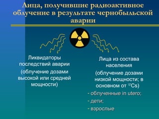 Лица, получившие радиоактивное 
облучение в результате чернобыльской 
аварии 
Ликвидаторы 
последствий аварии 
(облучение дозами 
высокой или средней 
мощности) 
Лица из состава 
населения 
(облучение дозами 
низкой мощности; в 
основном от 137Cs) 
- ооббллууччеенннныыее iinn uutteerroo;; 
- ддееттии;; 
- ввззррооссллыыее 
 