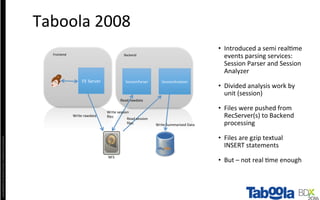 Copyright©2016	The	Nielsen	Company.	Conﬁden4al	and	Proprietary.	
•  Introduced	a	semi	real4me	
events	parsing	services:	
Session	Parser	and	Session	
Analyzer	
•  Divided	analysis	work	by	
unit	(session)	
•  Files	were	pushed	from	
RecServer(s)	to	Backend	
processing	
•  Files	are	gzip	textual	
INSERT	statements	
•  But	–	not	real	4me	enough	
Taboola	2008	
Frontend	
NFS	
Backend	
FE	Server	 SessionParser	 SessionAnalyzer	
Write	Summarized	Data	
Write	rawdata	
Read	session	
ﬁles	
Read	rawdata	
Write	session	
ﬁles	
 