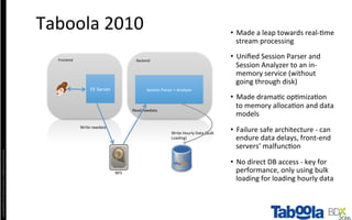 Copyright©2016	The	Nielsen	Company.	Conﬁden4al	and	Proprietary.	
•  Made	a	leap	towards	real-4me	
stream	processing	
•  Uniﬁed	Session	Parser	and	
Session	Analyzer	to	an	in-
memory	service	(without	
going	through	disk)	
•  Made	drama4c	op4miza4on	
to	memory	alloca4on	and	data	
models	
•  Failure	safe	architecture	-	can	
endure	data	delays,	front-end	
servers’	malfunc4on	
•  No	direct	DB	access	-	key	for	
performance,	only	using	bulk	
loading	for	loading	hourly	data	
Taboola	2010	
Frontend	
NFS	
Backend	
FE	Server	 Session	Parser	+	Analyzer	
Write	Hourly	Data	(Bulk	
Loading)	
Write	rawdata	
Read	rawdata	
 
