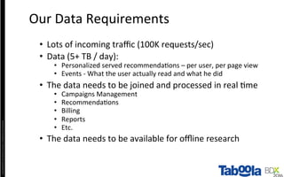 Copyright©2016	The	Nielsen	Company.	Conﬁden4al	and	Proprietary.	
•  Lots	of	incoming	traﬃc	(100K	requests/sec)	
•  Data	(5+	TB	/	day):	
•  Personalized	served	recommenda4ons	–	per	user,	per	page	view	
•  Events	-	What	the	user	actually	read	and	what	he	did	
•  The	data	needs	to	be	joined	and	processed	in	real	4me	
•  Campaigns	Management	
•  Recommenda4ons	
•  Billing	
•  Reports	
•  Etc.	
•  The	data	needs	to	be	available	for	oﬄine	research	
Our	Data	Requirements	
 