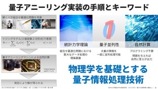 01H =
X
(ij)2E
Jij
z
i
z
j
X
i2V
hi
z
i
z
i = ±1
 