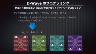 D-Wave のプログラミング
例題：４色問題をD-Wave の量子ビットネットワーク上にマップ
４つの全結合した量子ビットのうち、１つを+1とする
2
3
4
5
6
7
8
1
J1,2
z
1
z
2 J1,3
z
1
z
3 J1,4
z
1
z
4 J2,3
z
2
z
3 J2,4
z
2
z
4 J3,4
z
3
z
4
h1
z
1 h2
z
2 h3
z
3 h4
z
4
Ji,j = 1, hi = 2
1
2
3
4
5
6
7
8
1
2
3
4
5
6
7
8
1
2
3
4
5
6
7
8
 