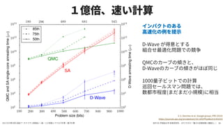 N is the number of qubits and Twor
date a wordline. We average Tworl
in the quantum annealing schedu
of Twordline depends on the partic
As explained above for SA, we repo
tional e↵ort of QMC in standard u
core. For the annealing schedule u
Wave 2X processor, we ﬁnd
Twordline = ⇥ 87
using an Intel(R) Xeon(R) CPU E
This study is designed to explor
as a classical optimization routine
timize QMC by running at a low
We also observe that QMC with o
tions (OBC) performs better than
periodic boundary conditions in th
 