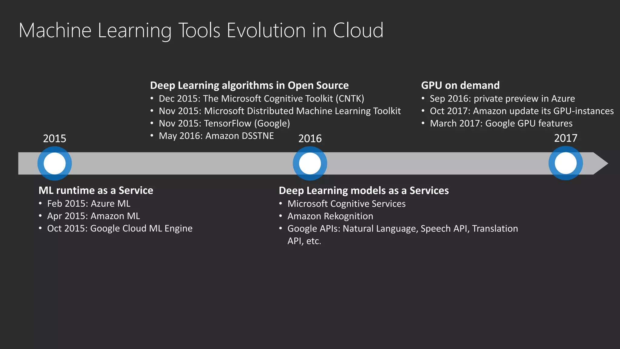 ML runtime as a Service
• Feb 2015: Azure ML
• Apr 2015: Amazon ML
• Oct 2015: Google Cloud ML Engine
Deep Learning algorithms in Open Source
• Dec 2015: The Microsoft Cognitive Toolkit (CNTK)
• Nov 2015: Microsoft Distributed Machine Learning Toolkit
• Nov 2015: TensorFlow (Google)
• May 2016: Amazon DSSTNE
Deep Learning models as a Services
• Microsoft Cognitive Services
• Amazon Rekognition
• Google APIs: Natural Language, Speech API, Translation
API, etc.
GPU on demand
• Sep 2016: private preview in Azure
• Oct 2017: Amazon update its GPU-instances
• March 2017: Google GPU features
2015 2016 2017
Machine Learning Tools Evolution in Cloud
 