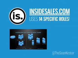 INSIDESALES.COM 
USES 14 SPECIFIC ROLES! 
@TheSeanKester 
 