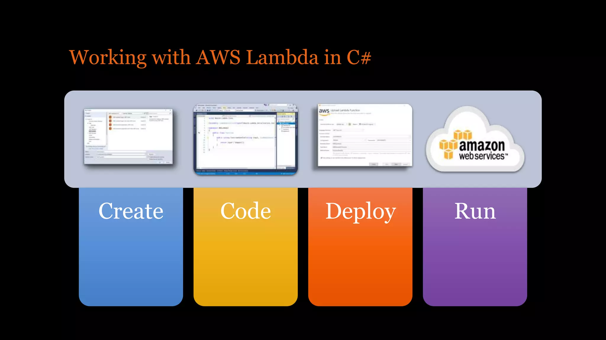 Working with AWS Lambda in C#
Create Code Deploy Run
 