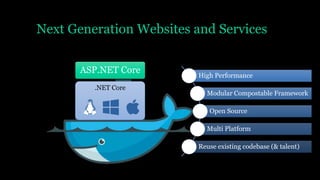 Next Generation Websites and Services
High Performance
Modular Compostable Framework
Open Source
Multi Platform
Reuse existing codebase (& talent)
ASP.NET Core
.NET Core
 