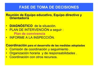 FASE DE TOMA DE DECISIONES
Reunión de Equipo educativo, Equipo directivo y
Orientador/a
• DIAGNÓSTICO de la situación.
• P...