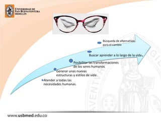 Atender a todas las
necesidades humanas.
Generar unas nuevas
estructuras y estilos de vida.
Posibilitar las transformaciones
de los seres humanos.
Buscar aprender a lo largo de la vida.
Búsqueda de alternativas
para el cambio
 